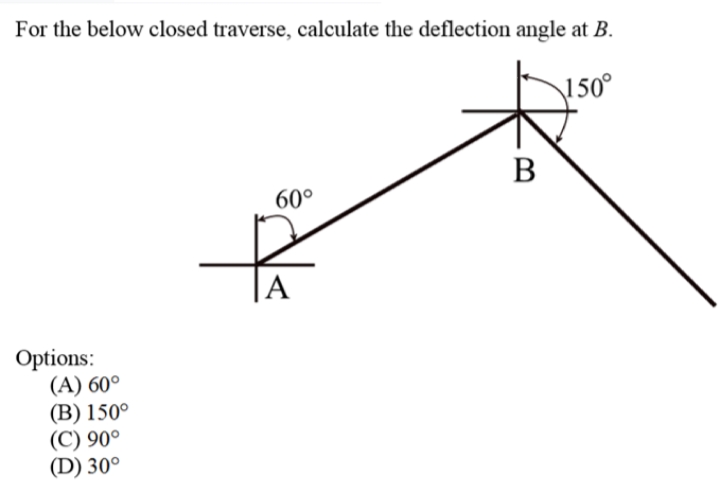 For the below closed traverse, calculate the deflection angle at B.
150°
В
60°
|A
Options:
(A) 60°
(B) 150°
(С) 90°
(D) 30°
