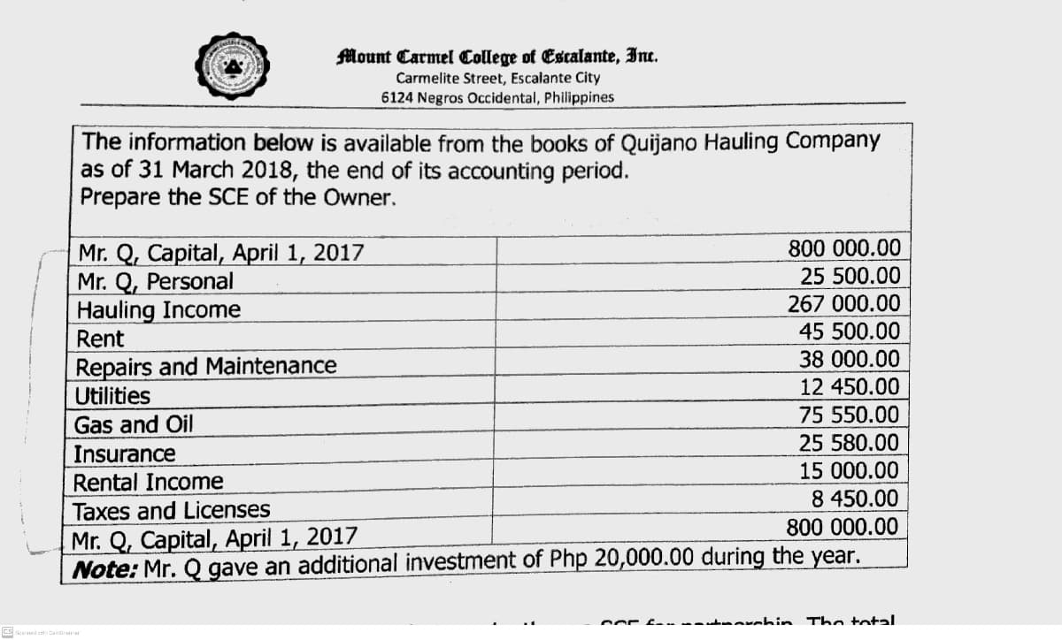 Mount Carmel College of Escalante, Inc.
Carmelite Street, Escalante City
6124 Negros Occidental, Philippines
The information below is available from the books of Quijano Hauling Company
as of 31 March 2018, the end of its accounting period.
Prepare the SCE of the Owner.
800 000.00
Mr. Q, Capital, April 1, 2017
Mr. Q, Personal
Hauling Income
Rent
25 500.00
267 000.00
45 500.00
38 000.00
Repairs and Maintenance
Utilities
12 450.00
75 550.00
Gas and Oil
25 580.00
Insurance
15 000.00
Rental Income
8 450.00
Taxes and Licenses
800 000.00
Mr. Q, Capital, April 1, 2017
Note: Mr. Q gave an additional investment of Php 20,000.00 during the year.
cor f-. -- erahin
The total
