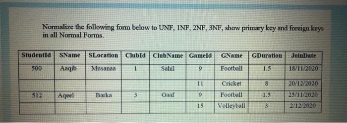 Normalize the following form below to UNF, INF, 2NF, 3NF, show primary key and foreign keys
in all Normal Forms.
StudentId SName SLocation ClubId ClubName Gameld GName GDuration
500
Aaqib
Musanaa
1
Sahil
9
Football
1.5
512
Aqeel
Barka
3
Gaaf
11
9
15
Cricket
Football
Volleyball
8
1.5
3
JoinDate
18/11/2020
20/12/2020
25/11/2020
2/12/2020