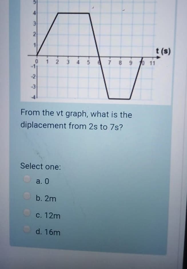 3
t (s)
012
-1
5 7 89
0 11
3
2
-3
From the vt graph, what is the
diplacement from 2s to 7s?
Select one:
O a. 0
b. 2m
с. 12m
d. 16m
4,
4)
2.
