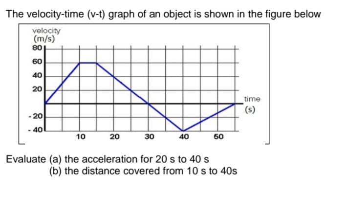 The velocity-time (v-t) graph of an object is shown in the figure below
velocity
(m/s)
80
60
40
20
time
(s)
- 20
- 40
10
20
30
40
50
Evaluate (a) the acceleration for 20 s to 40 s
(b) the distance covered from 10 s to 40s
8 유
