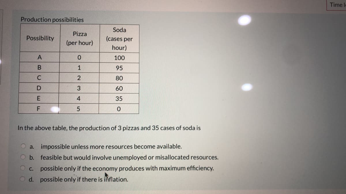 Time le
Production possibilities
Soda
Pizza
Possibility
(cases per
(per hour)
hour)
100
1
95
80
D
3
60
4
35
5
In the above table, the production of 3 pizzas and 35 cases of soda is
a. impossible unless more resources become available.
O b. feasible but would involve unemployed or misallocated resources.
Oc. possible only if the economy produces with maximum efficiency.
d. possible only if there is inflation.
