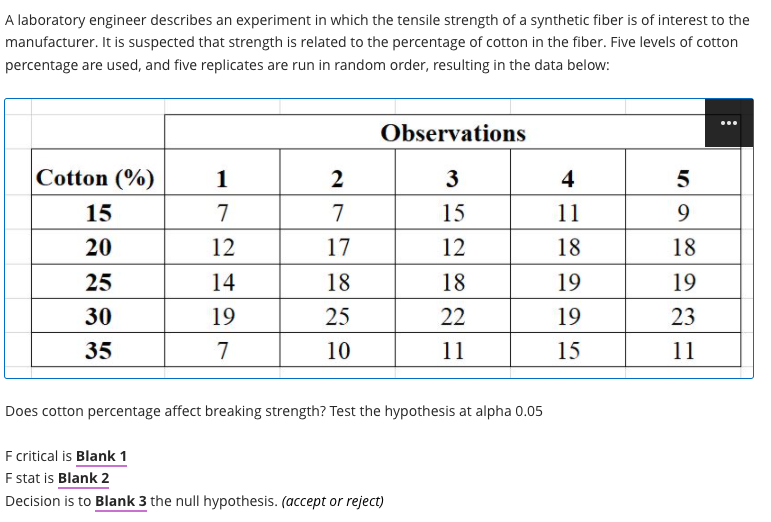 A laboratory engineer describes an experiment in which the tensile strength of a synthetic fiber is of interest to the
manufacturer. It is suspected that strength is related to the percentage of cotton in the fiber. Five levels of cotton
percentage are used, and five replicates are run in random order, resulting in the data below:
Observations
Cotton (%)
1
2
3
4
5
15
7
7
15
11
9.
20
12
17
12
18
18
25
14
18
18
19
19
30
19
25
22
19
23
35
7
10
11
15
11
Does cotton percentage affect breaking strength? Test the hypothesis at alpha 0.05
F critical is Blank 1
F stat is Blank 2
Decision is to Blank 3 the null hypothesis. (accept or reject)
