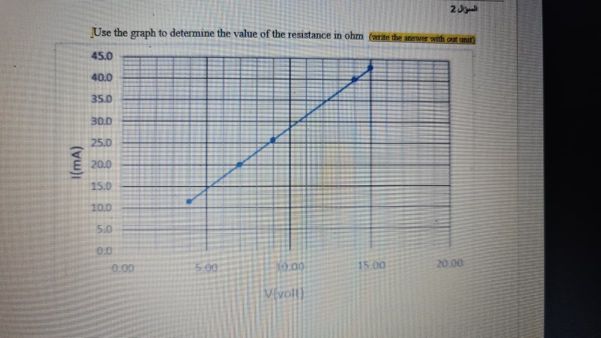 2Jy
Use the graph to determine the value of the resistance n ohm (write the anewer with cut nit)
45.0
40.0
35.0
30.0
25.0
20.0
15.0
10.0
5.0
0.0
0.00
5.00
10.00
15.00
20.00
(mA)
