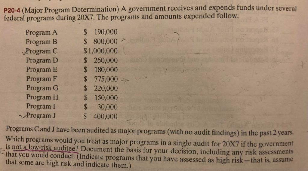 P20-4 (Major Program Determination) A government receives and expends funds under several
federal programs during 20X7. The programs and amounts expended follow:
$ 190,000
$ 800,000 >
$1,000,000
$ 250,000
$180,000
Program A
Program B
Program C
Program D
Program E
Program F
Program G
Program H
Program I
Program J
$ 775,000
$ 220,000
$150,000
2$
30,000
$ 400,000
Programs Cand J have been audited as major programs (with no audit findings) in the past 2 years.
Which programs would you treat as major programs in a single audit for 20X7 if the government
is not a low-risk auditee? Document the basis for your decision, including any risk assessments
that you would conduct. (Indicate programs that you have assessed as high risk-that is, assume
that some are high risk and indicate them.)
