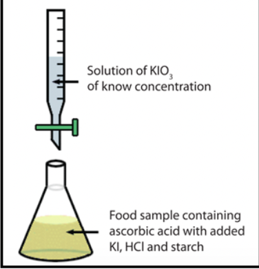 +0
Solution of KIO,
of know concentration
Food sample containing
ascorbic acid with added
KI, HCI and starch