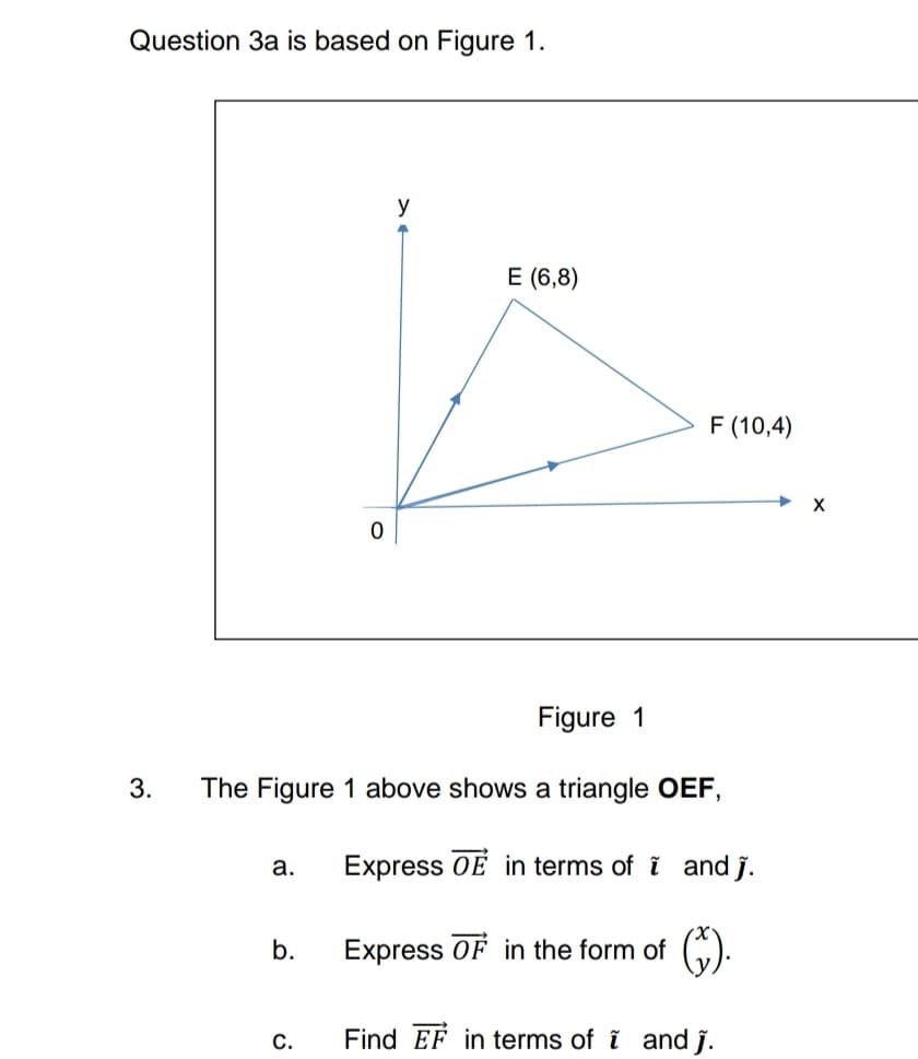 Question 3a is based on Figure 1.
y
E (6,8)
F (10,4)
Figure 1
3.
The Figure 1 above shows a triangle OEF,
Express OE in terms of i and j.
а.
b.
Express OF in the form of ().
С.
Find EF in terms of i and ĵ.
