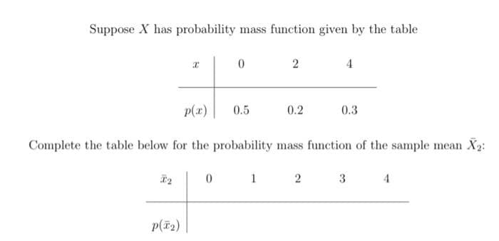 Suppose X has probability mass function given by the table
#2
X
p(x₂)
0
0
p(x)
Complete the table below for the probability mass function of the sample mean X₂:
0.5
2
1
0.2
4
2
0.3
3
4
