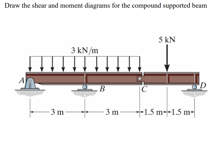 Draw the shear and moment diagrams for the compound supported beam
A
3 m
3 kN/m
B
-3 m-
C
5 kN
1.5 m 1.5 m
D