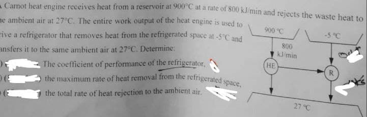 Carnot heat engine receives heat from a reservoir at 900°C at a rate of 800 kJ/min and rejects the waste heat to
900 °C
e ambient air at 27°C. The entire work output of the heat engine is used to
ive a refrigerator that removes heat from the refrigerated space at -5°C and
ansfers it to the same ambient air at 27°C. Determine:
The coefficient of performance of the refrigerator,
the maximum rate of heat removal from the refrigerated space,
the total rate of heat rejection to the ambient air.
HE
800
kJ/min
27 °C
-5 °℃