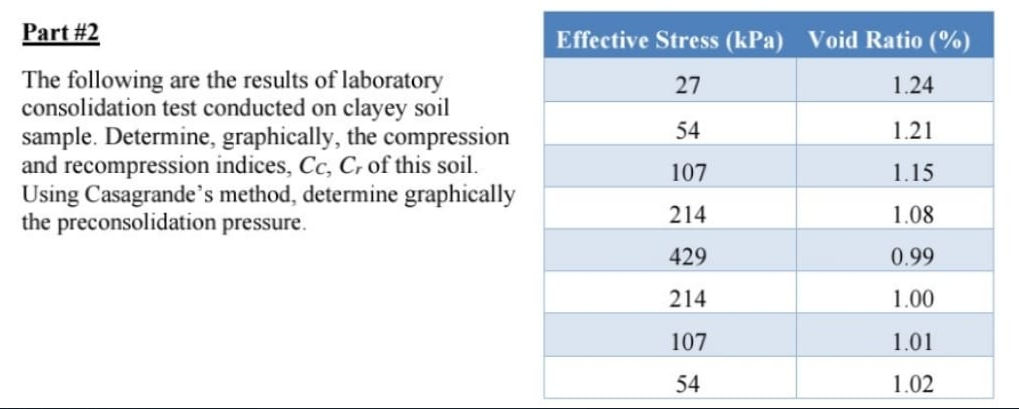 Part #2
The following are the results of laboratory
consolidation test conducted on clayey soil
sample. Determine, graphically, the compression
and recompression indices, Cc, Cr of this soil.
Using Casagrande's method, determine graphically
the preconsolidation pressure.
Effective Stress (kPa) Void Ratio (%)
27
1.24
1.21
1.15
1.08
0.99
1.00
1.01
1.02
54
107
214
429
214
107
54
