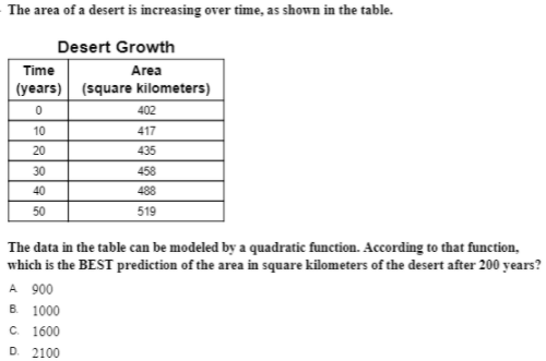 The area of a desert is increasing over time, as shown in the table.
Desert Growth
Time
Area
(years) (square kilometers)
402
10
417
20
435
30
458
40
488
50
519
The data in the table can be modeled by a quadratic function. According to that function,
which is the BEST prediction of the area in square kilometers of the desert after 200 years?
A 900
в 1000
C. 1600
D. 2100
