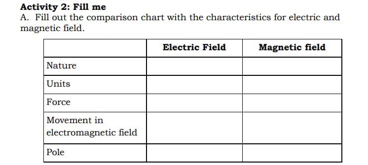 Activity 2: Fill me
A. Fill out the comparison chart with the characteristics for electric and
magnetic field.
Electric Field
Magnetic field
Nature
Units
Force
Movement in
electromagnetic field
Pole