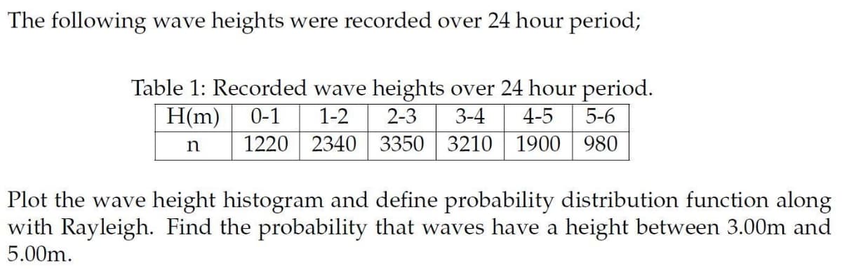 The following wave heights were recorded over 24 hour period;
Table 1: Recorded wave heights over 24 hour period.
H(m)
0-1
1-2
2-3
3-4
4-5
5-6
1220 2340 3350 3210 1900 980
Plot the wave height histogram and define probability distribution function along
with Rayleigh. Find the probability that waves have a height between 3.00m and
5.00m.
