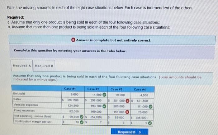 Fill in the missing amounts in each of the eight case situations below. Each case is Independent of the others.
Required:
a. Assume that only one product is being sold in each of the four following case situations:
b. Assume that more than one product is being sold in each of the four following case situations:
Complete this question by entering your answers in the tabs below.
Required A Required B
Assume that only one product is being sold in each of the four following case situations: (Loss amounts should be
indicated by a minus sign.)
Unit sold
Sales
Answer is complete but not entirely correct.
Variable expenses
Fixed expenses
Net operating income (loss)
Contribution margin per unit
Case #1
9.000
$ 297,000
124,800
82.000
90,800
18
S
S
Case #2
14,900
$ 298,000
193,700
169,000
5 (64,700)
S
7
Case #3
19,000
4,500
$ 121,500
$ 381.000
200,000
81,000
151,000
76,000
89,000 s (35,500)
9
S
Case #4
S
S
Required B >
90