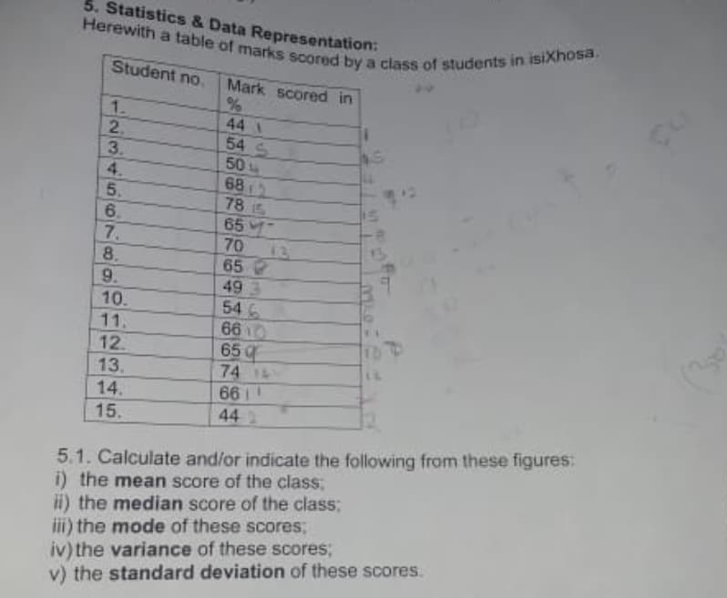 5. Statistics & Data Representation:
Herewith a table of marks scored by a class of students in isiXhosa.
Student no.
Mark scored in
1.
441
54
50
68
78 15
65
4.
5.
6.
7.
8.
9.
70
13
65
49 3
54 6
6610
65 g
10.
11.
12.
13.
74
661
14.
15.
44
5.1. Calculate and/or indicate the following from these figures:
i) the mean score of the class;
i) the median score of the class:
ii) the mode of these scores;
iv) the variance of these scores;
v) the standard deviation of these scores.
2/3
