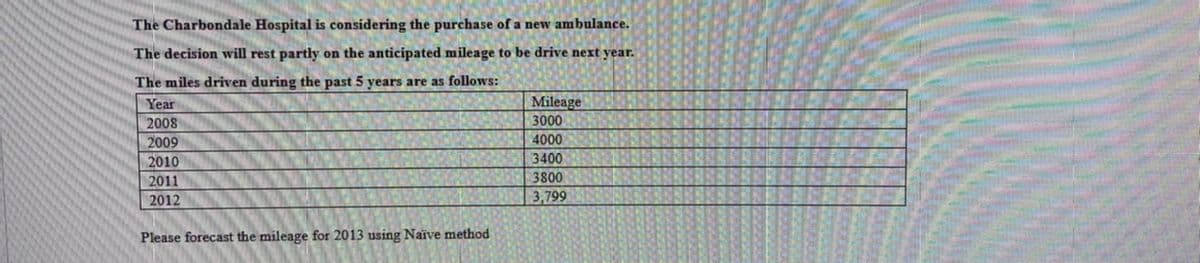 The Charbondale Hospital is considering the purchase of a new ambulance.
The decision will rest partly on the anticipated mileage to be drive next year.
The miles driven during the past 5 years are as follows:
Mileage
3000
Year
2008
2009
4000
2010
3400
2011
3800
2012
3,799
Please forecast the mileage for 2013 using Naïve method
