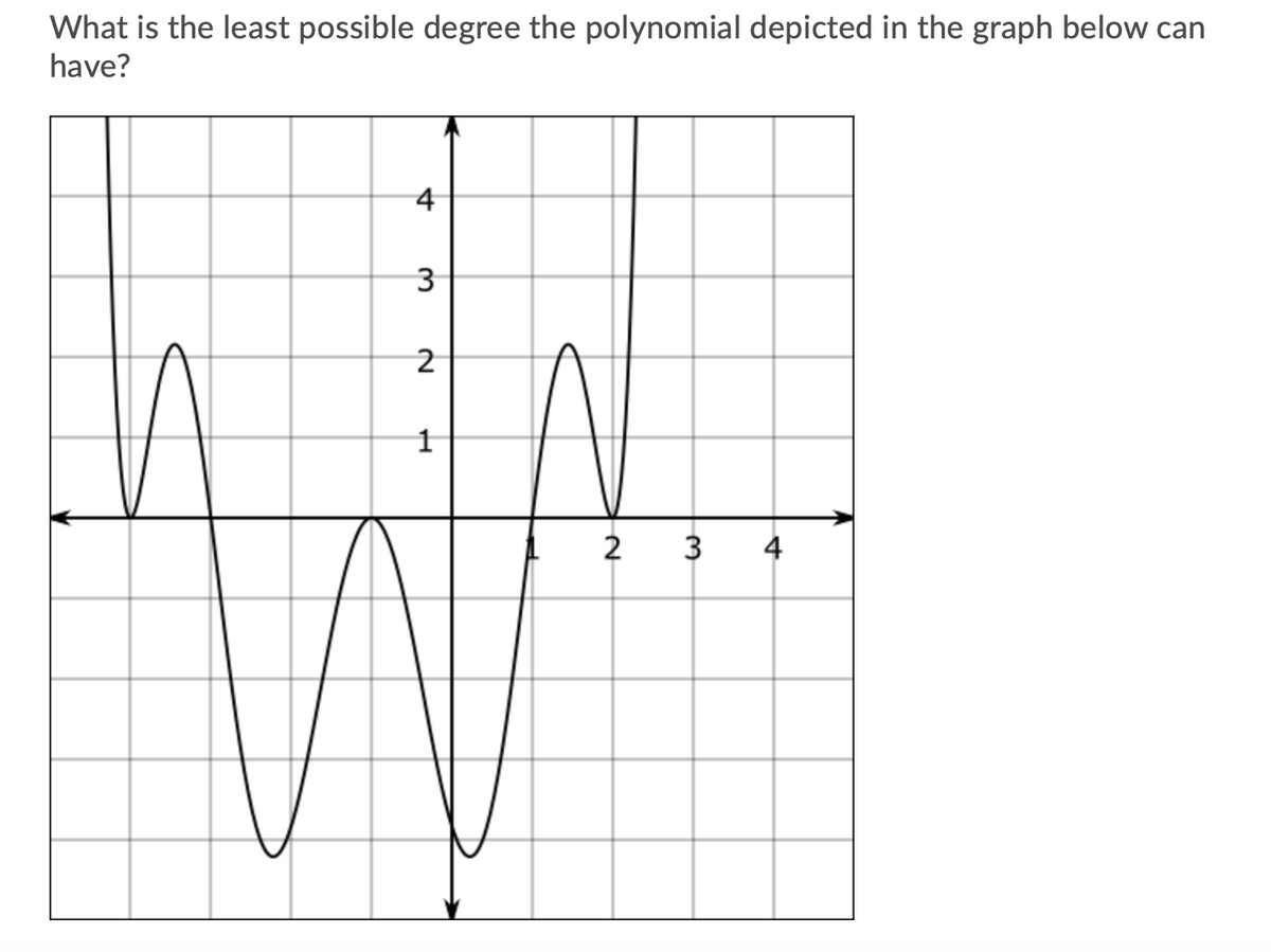 What is the least possible degree the polynomial depicted in the graph below can
have?
4
3
2
2
3
4
1.
