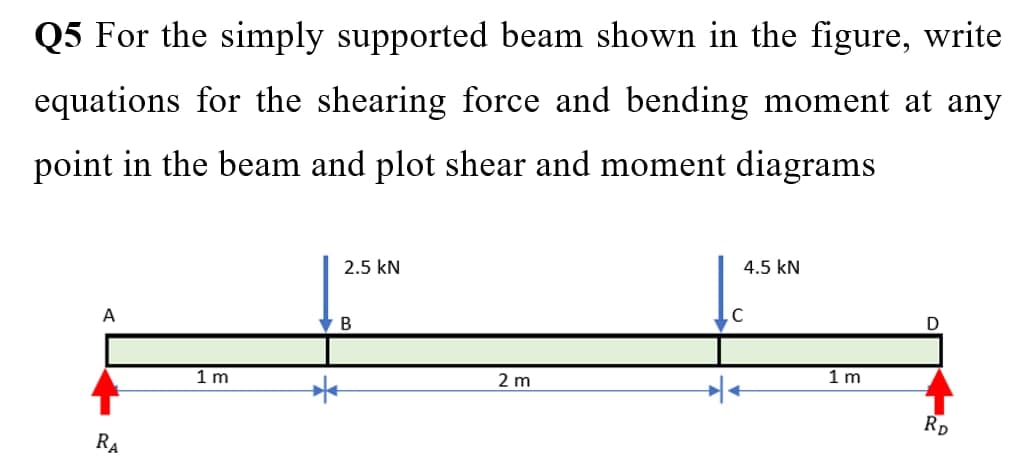 Q5 For the simply supported beam shown in the figure, write
equations for the shearing force and bending moment at any
point in the beam and plot shear and moment diagrams
2.5 kN
4.5 kN
A
D
1 m
2 m
1 m
RD
RA
