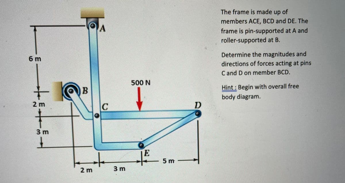 6 m
++§
2 m
3 m
B
2 m
A
C
+
3 m
500 N
E
5 m
D
The frame is made up of
members ACE, BCD and DE. The
frame is pin-supported at A and
roller-supported at B.
Determine the magnitudes and
directions of forces acting at pins
C and D on member BCD.
Hint: Begin with overall free
body diagram.