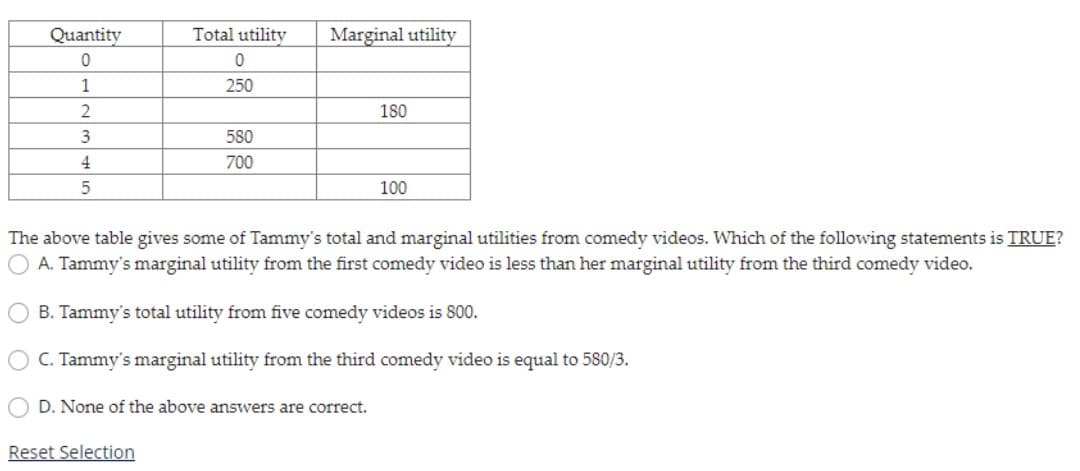 Quantity
Total utility
Marginal utility
1
250
180
580
4
700
100
The above table gives some of Tammy's total and marginal utilities from comedy videos. Which of the following statements is TRUE?
A. Tammy's marginal utility from the first comedy video is less than her marginal utility from the third comedy video.
B. Tammy's total utility from five comedy videos is 800.
C. Tammy's marginal utility from the third comedy video is equal to 580/3.
D. None of the above answers are correct.
Reset Selection
