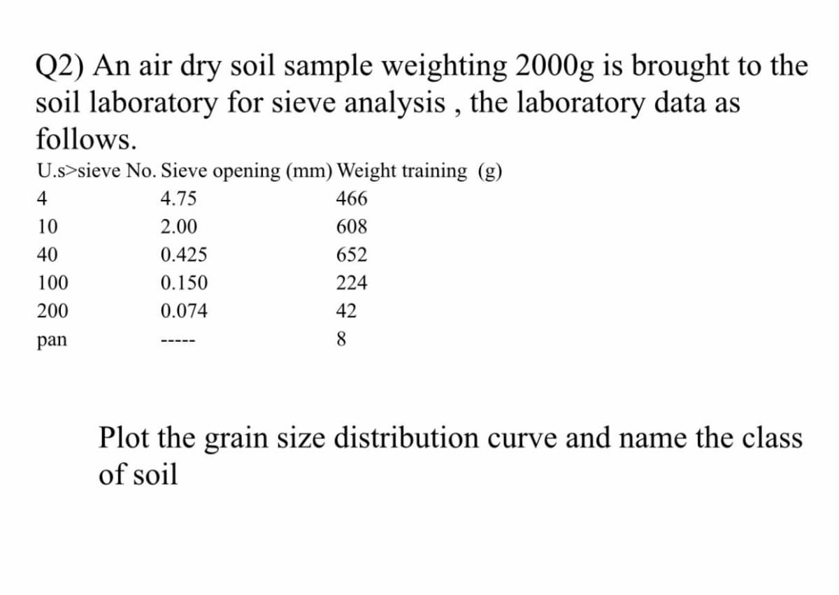 Q2) An air dry soil sample weighting 2000g is brought to the
soil laboratory for sieve analysis , the laboratory data as
follows.
U.s>sieve No. Sieve opening (mm) Weight training (g)
4
4.75
466
10
2.00
608
40
0.425
652
100
0.150
224
200
0.074
42
pan
8
Plot the grain size distribution curve and name the class
of soil
