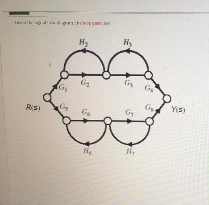 Given the signal flow diagram, the loop gains are
R(S)
K
G₁
Gs
H₂
G₂
G6
H6
9
H3
G₂
G7
H₁
GA
Gs
Y(s)