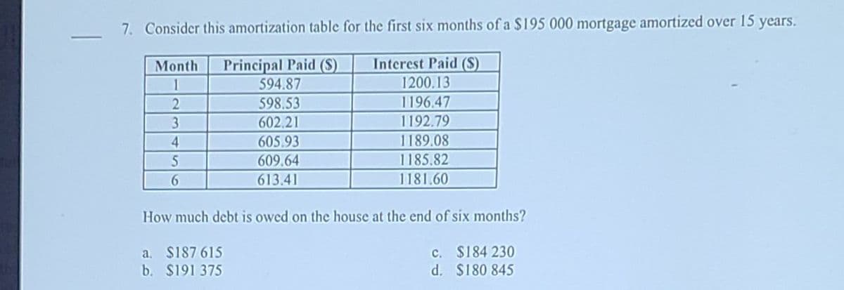 7. Consider this amortization table for the first six months of a $195 000 mortgage amortized over 15 years.
Principal Paid (S)
594.87
Intercst Paid (S).
1200.13
1196.47
1192.79
Month
1
598.53
3.
602.21
4
605.93
1189.08
609.64
1185.82
613.41
1181.60
How much debt is owed on the house at the end of six months?
a. $187 615
b. $191 375
c. $184 230
d. $180 845
