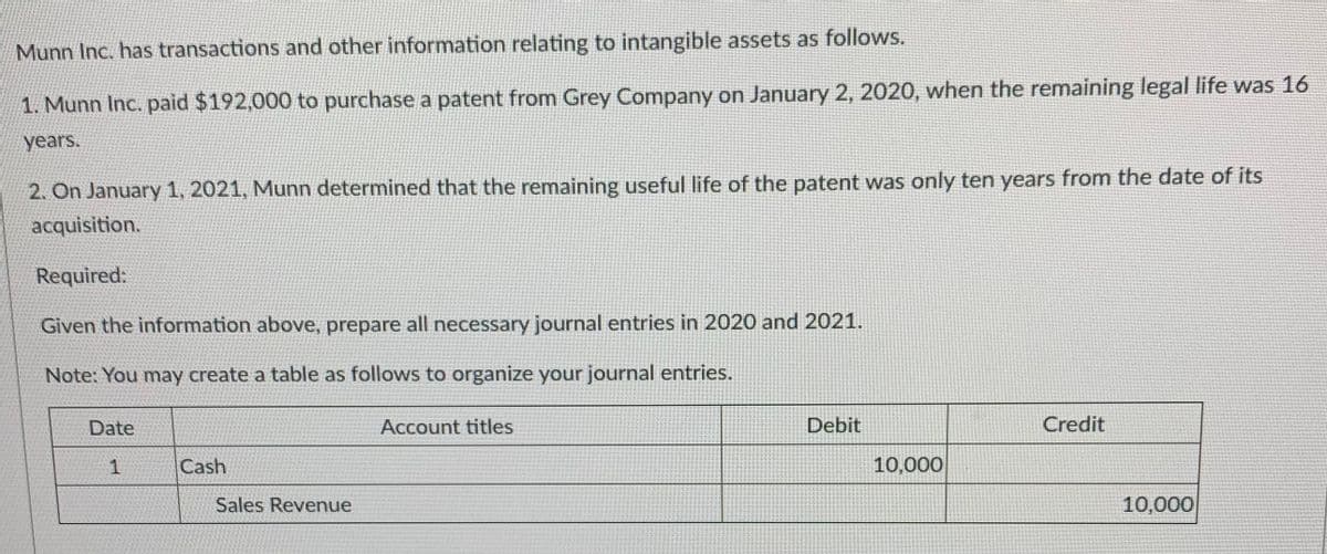 Munn Inc. has transactions and other information relating to intangible assets as follows.
1. Munn Inc. paid $192,000 to purchase a patent from Grey Company on January 2, 2020, when the remaining legal life was 16
years.
2. On January 1, 2021, Munn determined that the remaining useful life of the patent was only ten years from the date of its
acquisition.
Required:
Given the information above, prepare all necessary journal entries in 2020 and 2021.
Note: You may create a table as follows to organize your journal entries.
Date
Account titles
Debit
Credit
Cash
10,000
Sales Revenue
10,000
