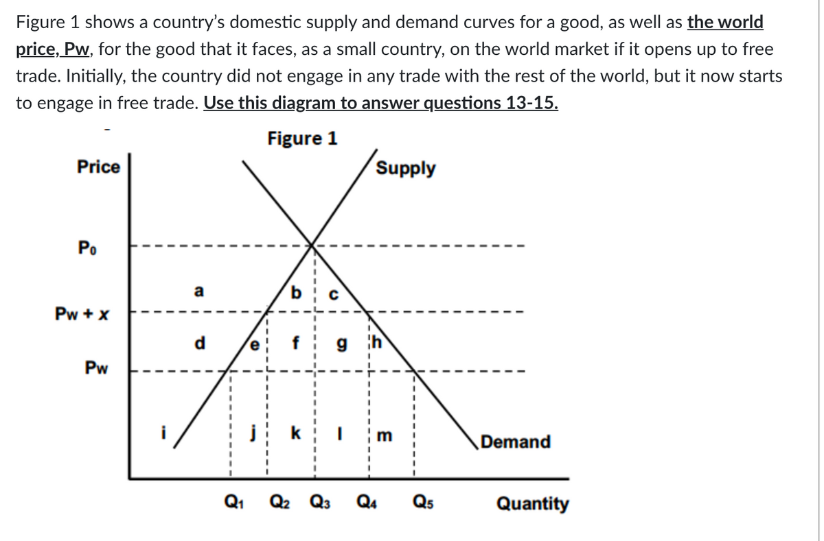 Figure 1 shows a country's domestic supply and demand curves for a good, as well as the world
price, Pw, for the good that it faces, as a small country, on the world market if it opens up to free
trade. Initially, the country did not engage in any trade with the rest of the world, but it now starts
to engage in free trade. Use this diagram to answer questions 13-15.
Figure 1
Price
Supply
Po
a
Pw + x
d
g ih
Pw
i
k
Demand
Q1
Q2 Q3
Q4
Q5
Quantity
E
