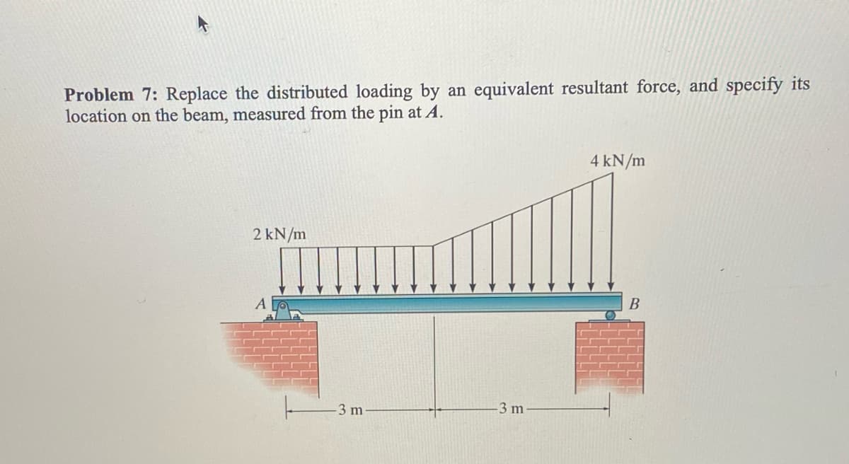 Problem 7: Replace the distributed loading by an equivalent resultant force, and specify its
location on the beam, measured from the pin at A.
4 kN/m
2 kN/m
В
3 m
3 m
