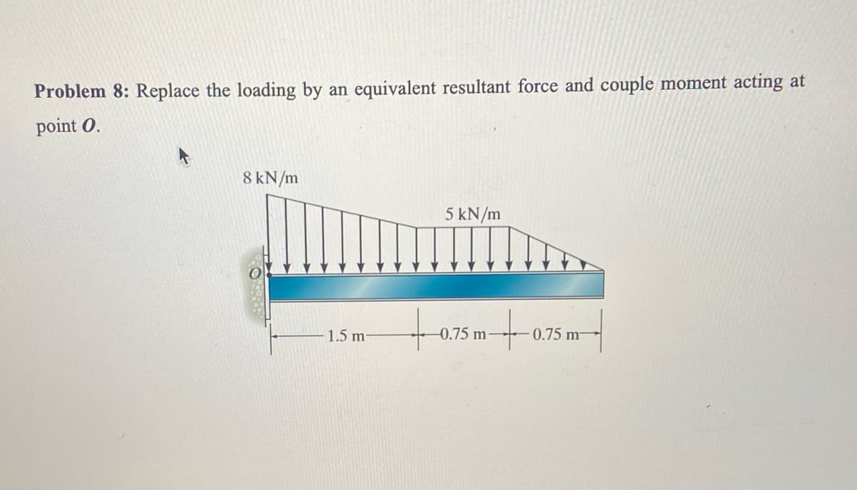 Problem 8: Replace the loading by an equivalent resultant force and couple moment acting at
point O.
8 kN/m
5 kN/m
1.5 m-
-0.75 m
0.75 m-
