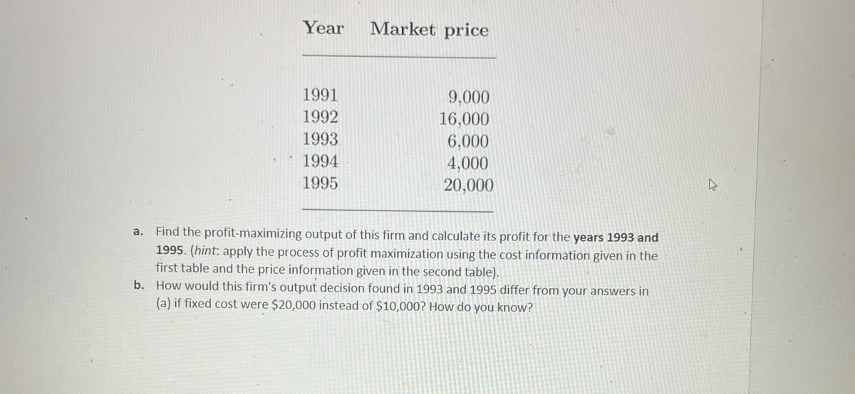 Year
Market price
1991
9,000
16,000
6,000
4,000
20,000
1992
1993
1994
1995
a. Find the profit-maximizing output of this firm and calculate its profit for the years 1993 and
1995. (hint: apply the process of profit maximization using the cost information given in the
first table and the price information given in the second table).
b. How would this firm's output decision found in 1993 and 1995 differ from your answers in
(a) if fixed cost were $20,000 instead of $10,000? How do you know?

