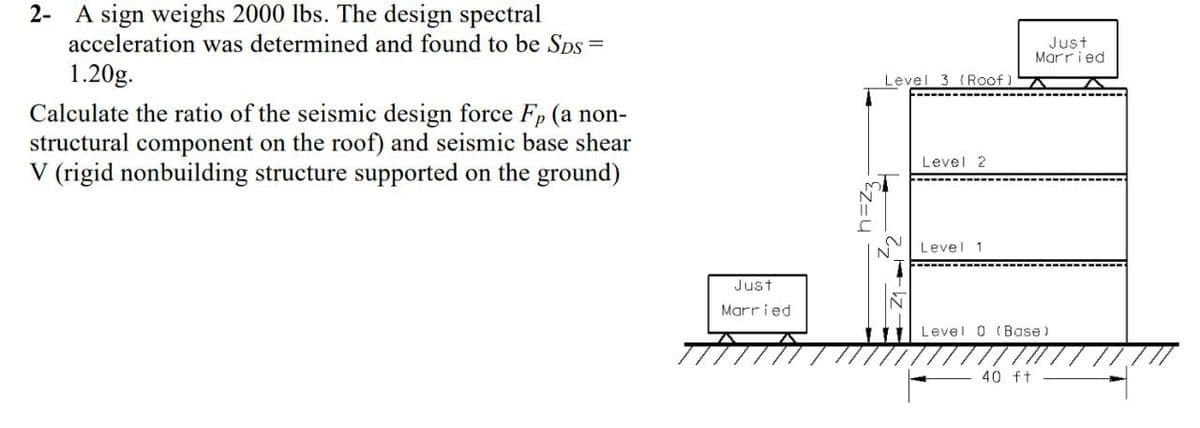 2- A sign weighs 2000 lbs. The design spectral
acceleration was determined and found to be SDs =
Just
Married
1.20g.
Level 3 (Roof)
Calculate the ratio of the seismic design force Fp (a non-
structural component on the roof) and seismic base shear
V (rigid nonbuilding structure supported on the ground)
Level 2
Level 1
Just
Married
I f| Level 0 (Base)
40 ft
