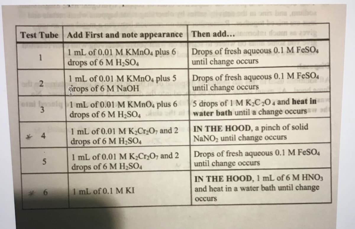 Test Tube Add First and note appearance Then add...
doam
1 mL of 0.01 M KMNO4 plus 6
drops of 6 M H,SO4
Drops of fresh aqueous 0.1 M FeSO,
until change occurs
1
Drops of fresh aqueous 0.1 M FeSO4
until change occurs
1 mL of 0.01 M KMNO4 plus 5
arops of 6 M NAOH
1 mL of 0.01 M KMNO4 plus 6
drops of 6 M H,SO4
orb 2
5 drops of 1 M K;C204 and heat in
water bath until a change occurs d
3
1 mL of 0.01 M K2Cr2O, and 2
drops of 6 M H,SO4
IN THE HOOD, a pinch of solid
NaNO2 until change occurs
1 mL of 0.01 M K2Cr2O7 and 2
drops of 6 M H,SO4
Drops of fresh aqueous 0.1 M FESO4
until change occurs
5
IN THE HOOD, 1 mL of 6 M HNO3
and heat in a water bath until change
6.
I mL of 0.1 M KI
occurs
