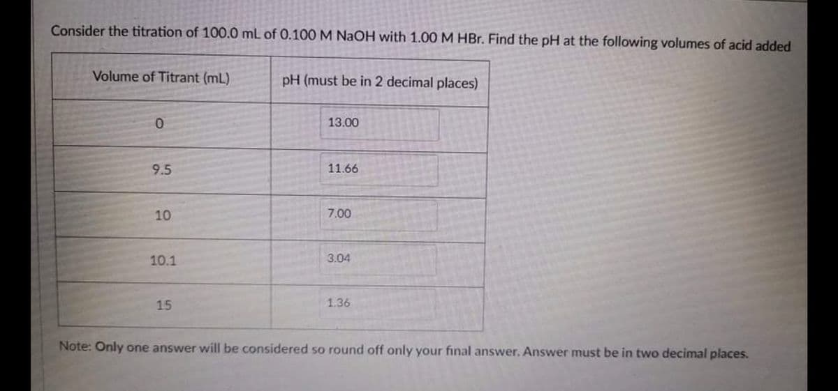 Consider the titration of 100.0 mL of 0.100 M NAOH with 1.00 M HBr. Find the pH at the following volumes of acid added
Volume of Titrant (mL)
pH (must be in 2 decimal places)
13.00
9.5
11.66
10
7.00
10.1
3.04
15
1.36
Note: Only one answer will be considered so round off only your final answer. Answer must be in two decimal places.
