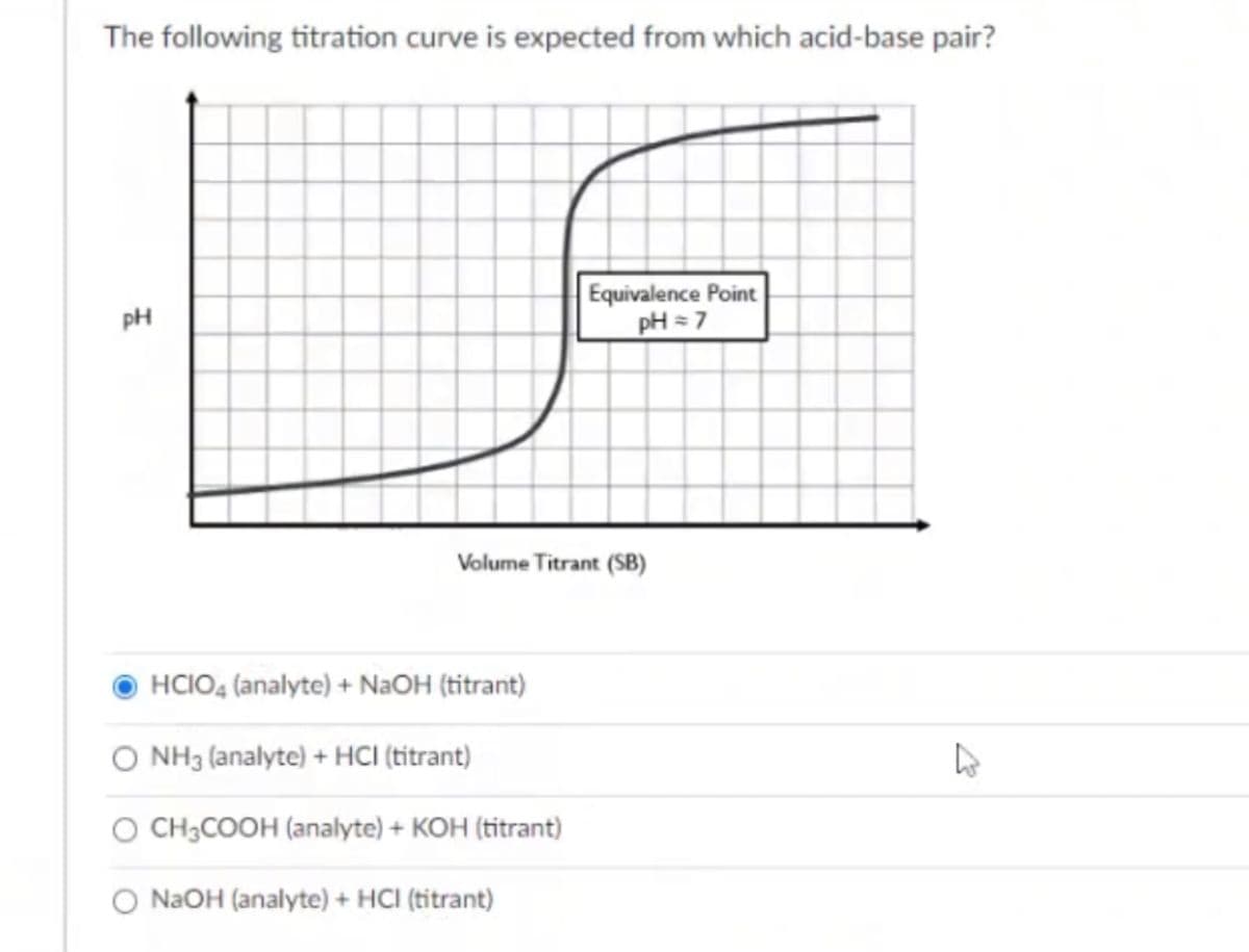 The following titration curve is expected from which acid-base pair?
Equivalence Point
pH = 7
pH
Volume Titrant (SB)
O HCIO, (analyte) + NaOH (titrant)
O NH3 (analyte) + HCI (titrant)
O CH3COOH (analyte) + KOH (titrant)
O NAOH (analyte) + HCI (titrant)
