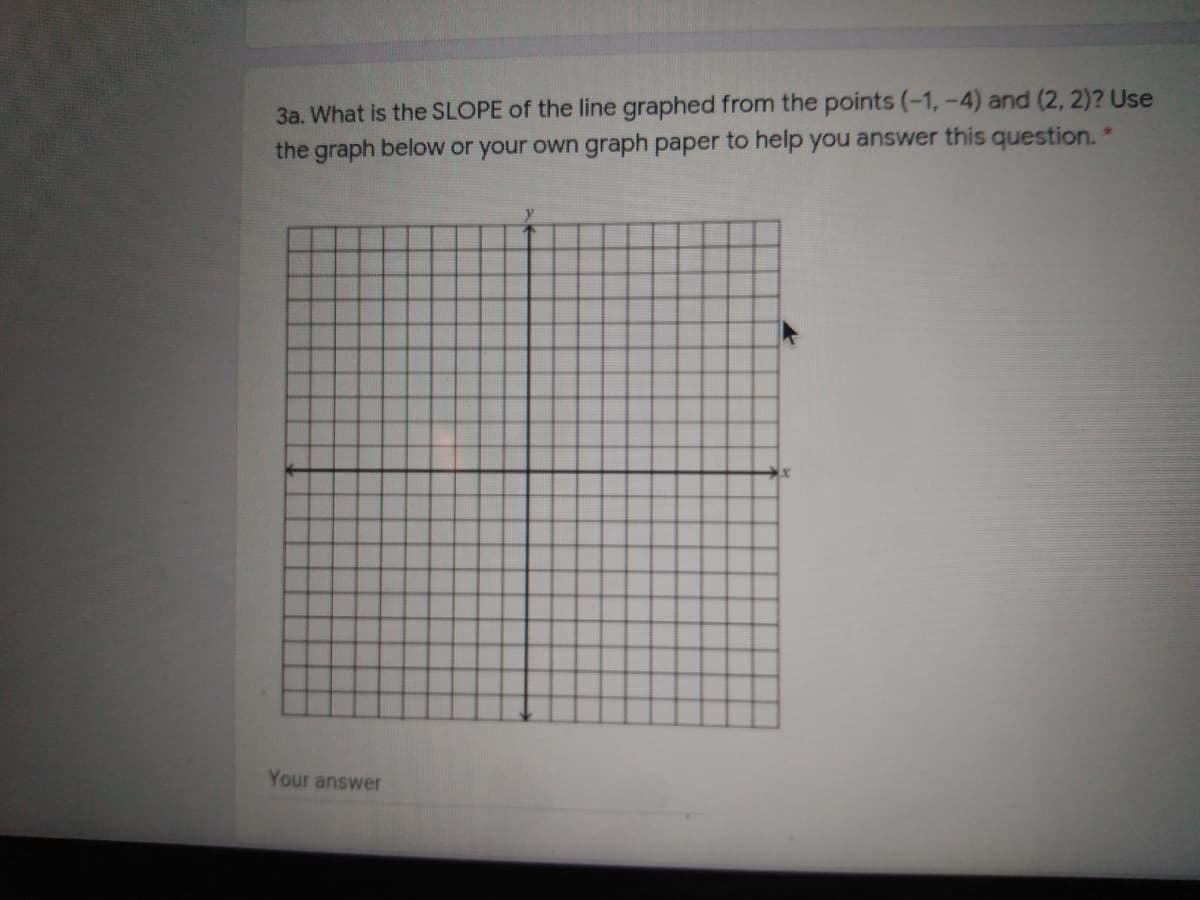 3a. What is the SLOPE of the line graphed from the points (-1,-4) and (2, 2)? Use
the graph below or your own graph paper to help you answer this question. *
Your answer
