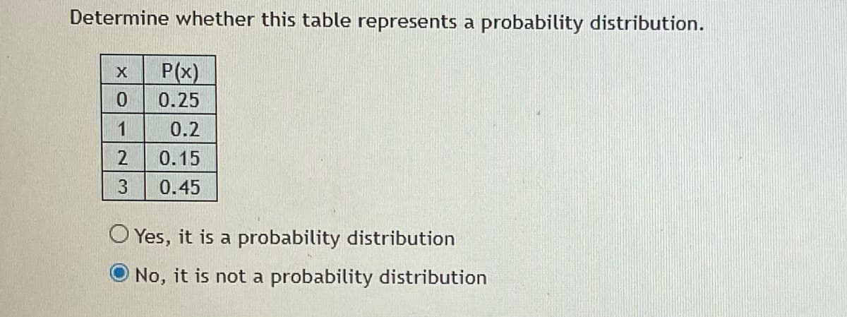 Determine whether this table represents a probability distribution.
P(x)
X
0.25
1
0.2
0.15
3
0.45
O Yes, it is a probability distribution
No, it is not a probability distribution

