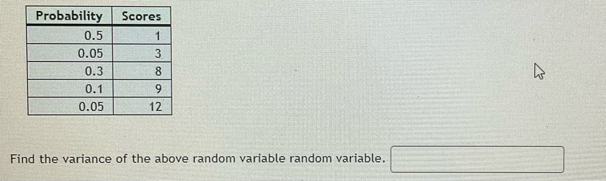 Probability
Scores
0.5
1
0.05
0.3
8
0.1
9
0.05
12
Find the variance of the above random variable random variable.
