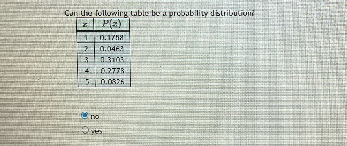 Can the following table be a probability distribution?
P(x)
0.1758
2
0.0463
0.3103
0.2778
0.0826
no
O yes
45
