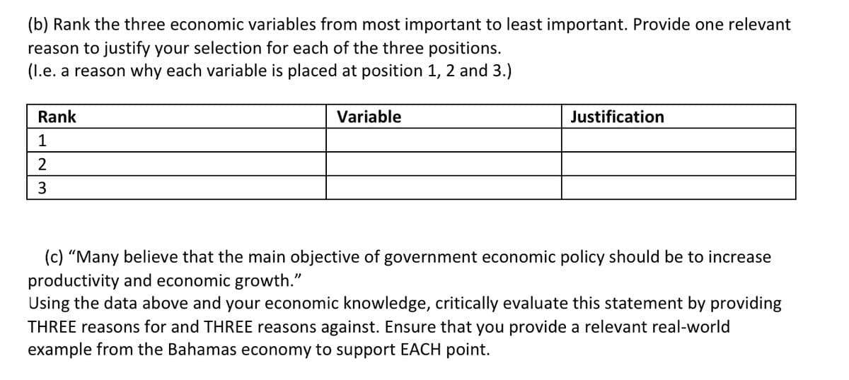 (b) Rank the three economic variables from most important to least important. Provide one relevant
reason to justify your selection for each of the three positions.
(I.e. a reason why each variable is placed at position 1, 2 and 3.)
Rank
Variable
Justification
1
2
3.
(c) “Many believe that the main objective of government economic policy should be to increase
productivity and economic growth."
Using the data above and your economic knowledge, critically evaluate this statement by providing
THREE reasons for and THREE reasons against. Ensure that you provide a relevant real-world
example from the Bahamas economy to support EACH point.
