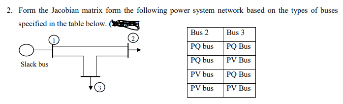 2. Form the Jacobian matrix form the following power system network based on the types of buses
specified in the table below.
Bus 2
Bus 3
PQ bus
PQ bus
PQ Bus
PV Bus
Slack bus
PV bus
PQ Bus
PV bus
PV Bus
