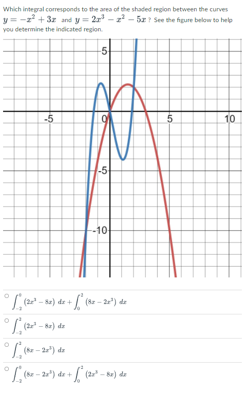 Which integral corresponds to the area of the shaded region between the curves
y = -x² + 3x and y = 2a
-22 – 5x ? See the figure below to help
you determine the indicated region.
-5-
-5
10
-5
--10-
I (20* – 8a) de +
| (8r – 2r*) dz
-2
da
-2
| (8z – 20*) da
-2
° (82 - 2=*) da +
| (20 – 82) da
