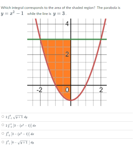 Which integral corresponds to the area of the shaded region? The parabola is
y = x2 – 1 while the line is y = 3.
-4
2
-2
2
O 2f, Vu+1 dy
O 2f (3 - (* - 1)] da
o fa (3 - (a* – 1)] de
o L (0- Vy+1]dy
