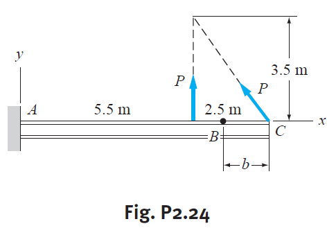 3.5 m
P
5.5 m
2.5 m
х
B:
-b→
Fig. P2.24
