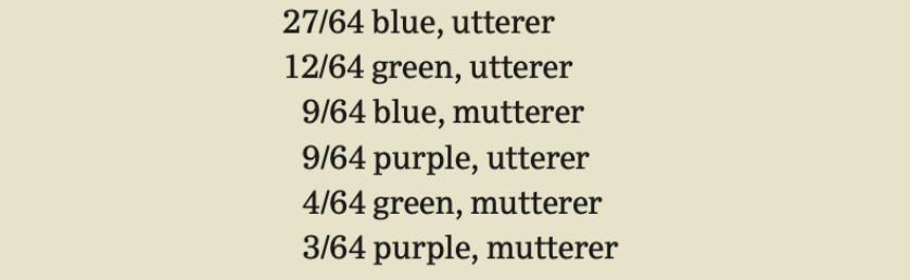 27/64 blue, utterer
12/64 green, utterer
9/64 blue, mutterer
9/64 purple, utterer
4/64 green, mutterer
3/64 purple, mutterer
