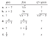 g(x)
f(x)
f• g)(x)
а. х— 7
b. х + 2
3x
?
с. ?
/x- 5
- 5
d.
x - 1
?
1 +
е. ?
f.
?
