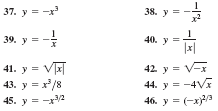 37. у —
-х
38. у
39. y = -
40. у
41. y = V
= VIET
V-x
42 y =
44. y = -4Vx
46. y = (-x3
43. y = x'/8
45. y = -x2
