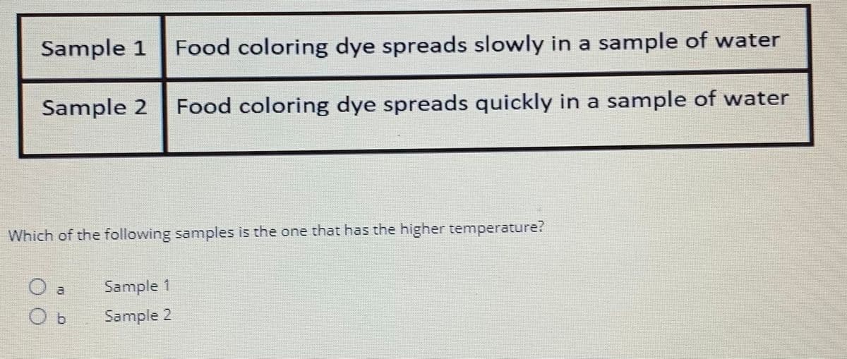 Sample 1 Food coloring dye spreads slowly in a sample of water
Sample 2 Food coloring dye spreads quickly in a sample of water
Which of the following samples is the one that has the higher temperature?
b
Sample 1
Sample 2